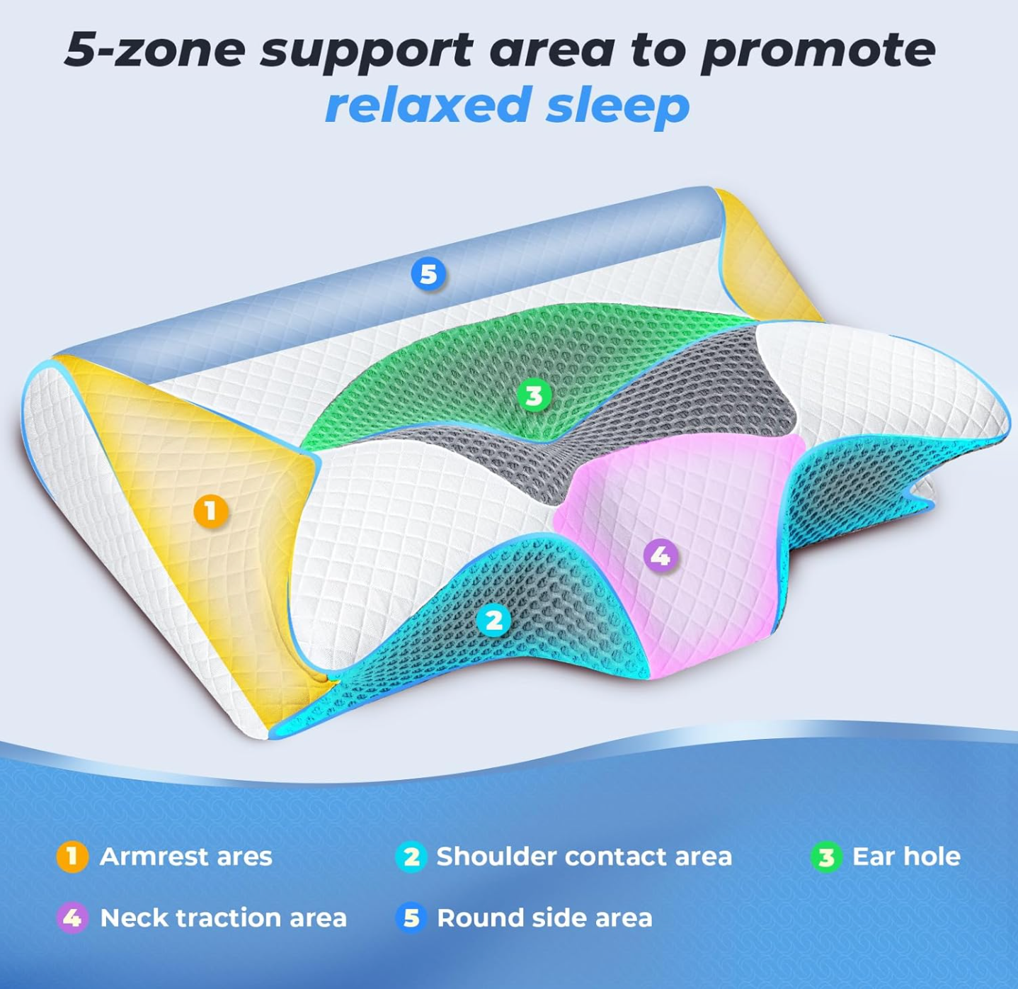 The PureSleep™ Cervical Pillow